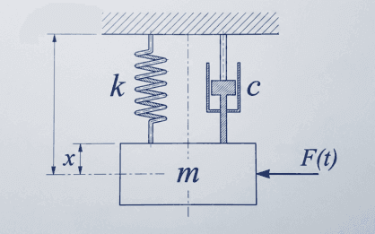 Mass-Spring-Damper System