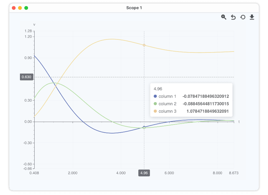 Simit visualization example